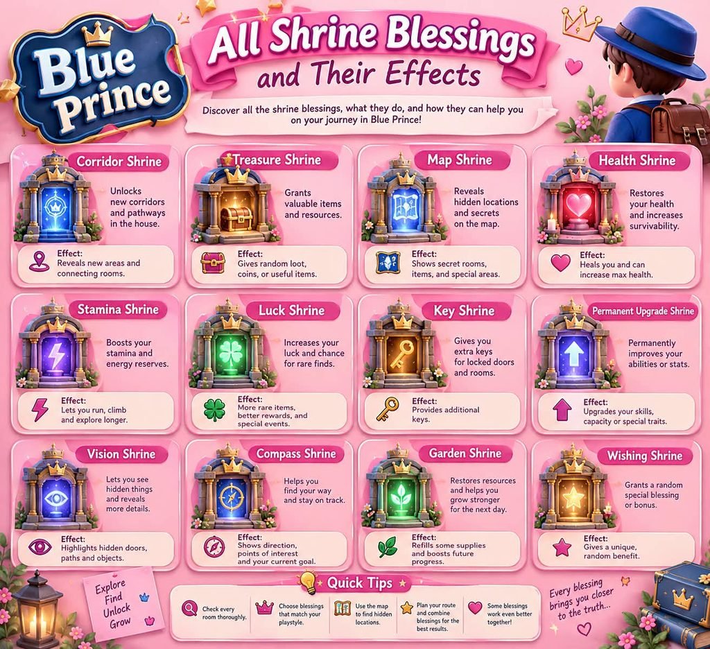 All Shrine Blessings and Their Effects